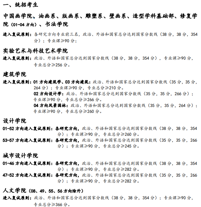 中央美术学院2026年考研分数线