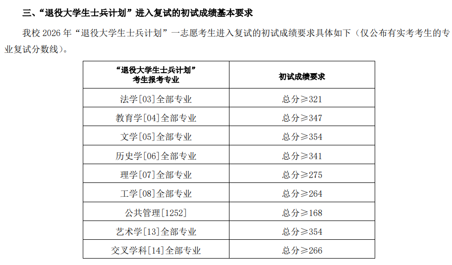 首都师范大学2026年考研分数线