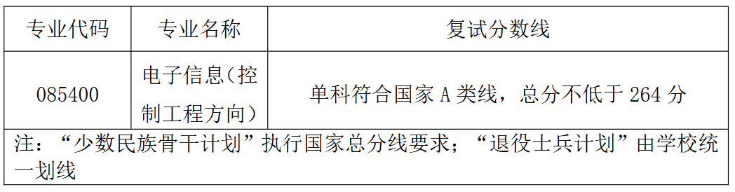 湖北大学智能制造学院2026年考研分数线