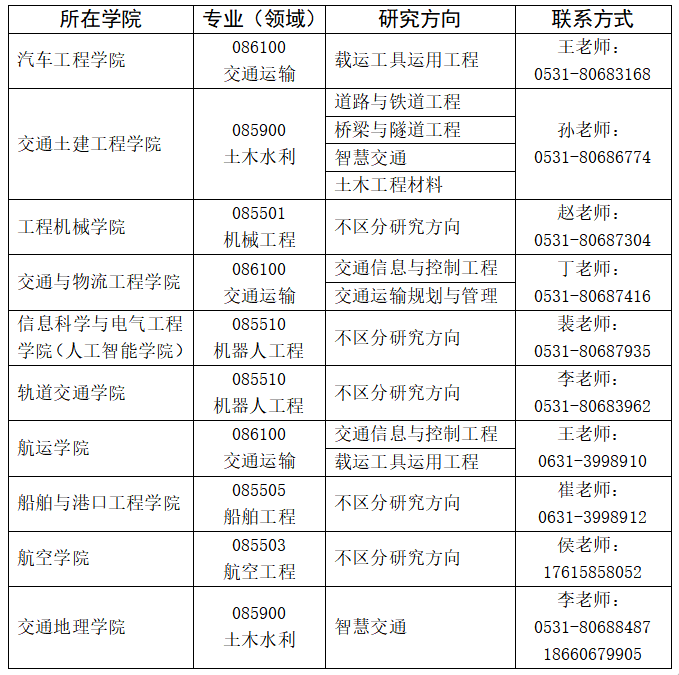 山东交通学院2026年硕士研究生招生考试调剂复试有关情况的公告