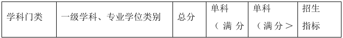 河南理工大学国家安全与应急管理学院2026年考研分数线