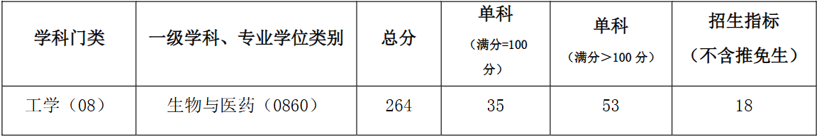 河南理工大学医学院2026年考研分数线