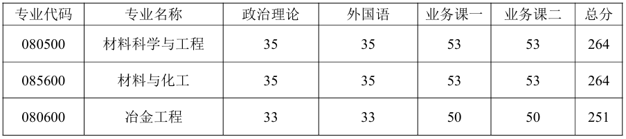河南科技大学机电工程学院2026年考研分数线