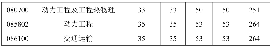 河南科技大学车辆与交通工程学院2026年考研分数线