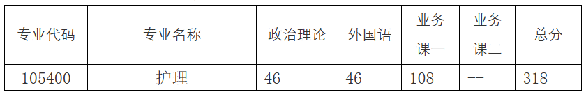 河南科技大学护理学院2026年考研分数线