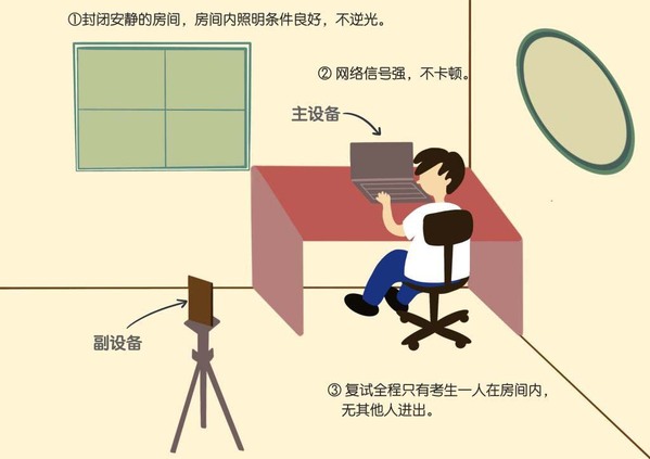 山东理工大学2026年调剂考生网络远程复试注意事项及考场规则