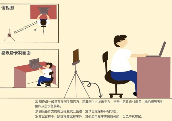 山东理工大学2026年调剂考生网络远程复试注意事项及考场规则