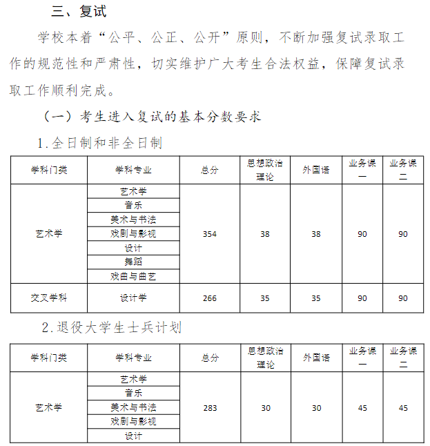 山东艺术学院2026年硕士研究生复试分数线