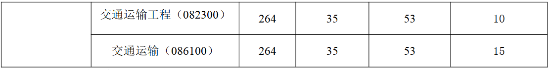 河南理工大学能源科学与工程学院2026年考研分数线
