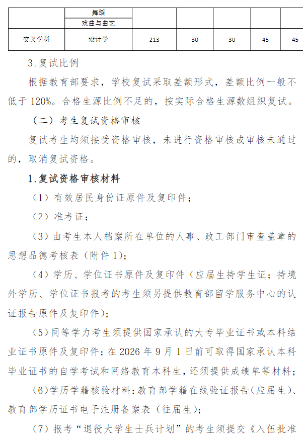 山东艺术学院2026年硕士研究生复试录取工作实施方案