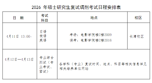山东艺术学院2026年硕士研究生复试调剂工作通知