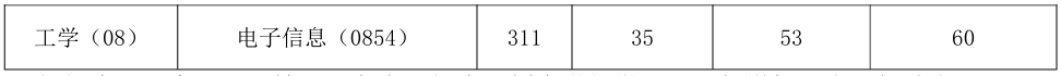河南理工大学物理与电子信息学院2026年考研分数线