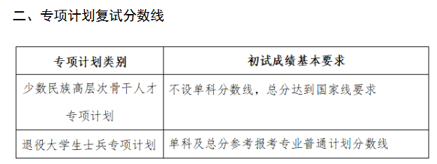 北京中医药大学2026年考研分数线