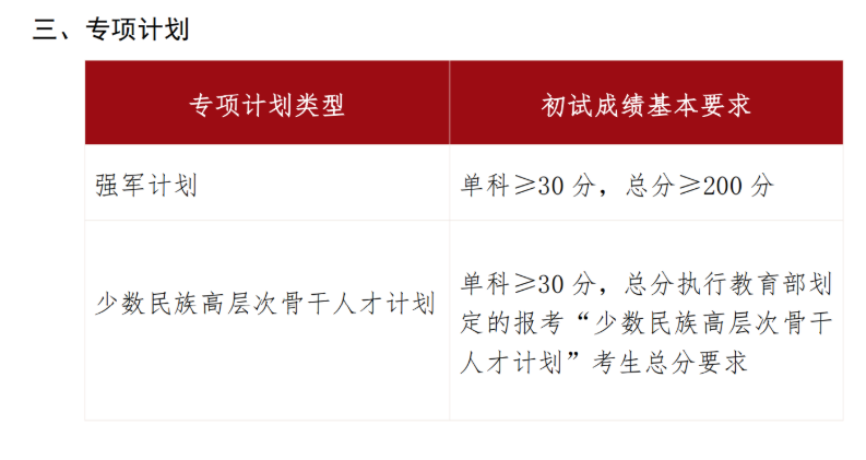 山东大学2026年考研基本分数线