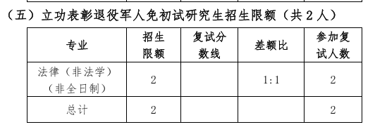 中国石油大学(华东)文法学院2026年考研分数线