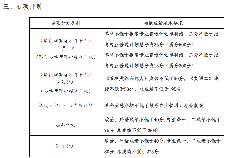 中国人民大学2026年考研分数线