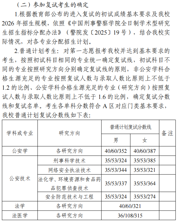 中国刑事警察学院2026年考研分数线
