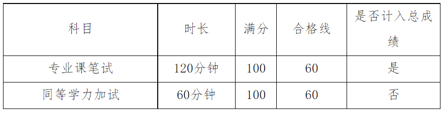 中共山东省委党校2026年硕士研究生复试录取工作方案
