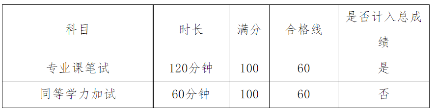 中共山东省委党校2026年硕士研究生复试录取工作方案