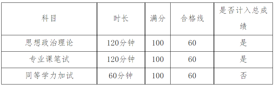 中共山东省委党校2026年硕士研究生复试录取工作方案