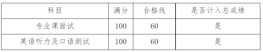 中共山东省委党校2026年硕士研究生复试录取工作方案