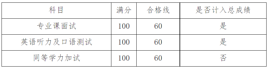 中共山东省委党校2026年硕士研究生复试录取工作方案