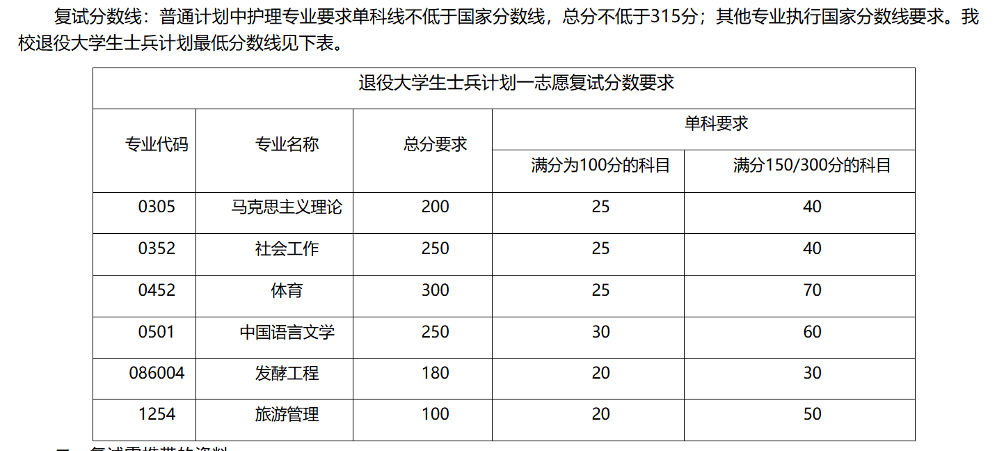 井冈山大学2026年考研分数线(基本要求)