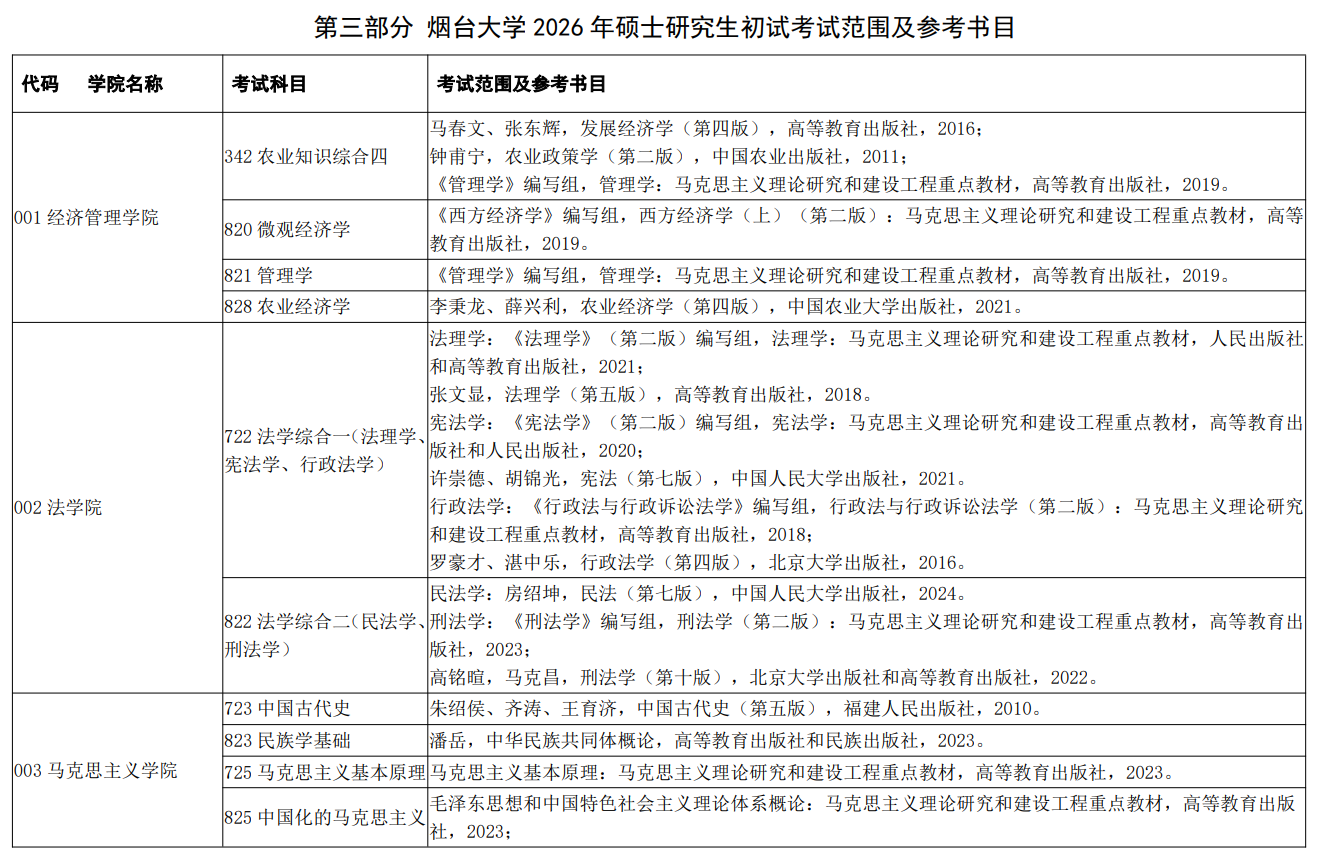 烟台大学2026年硕士研究生初试考试范围及参考书目