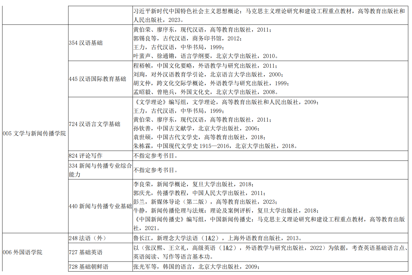 烟台大学2026年硕士研究生初试考试范围及参考书目