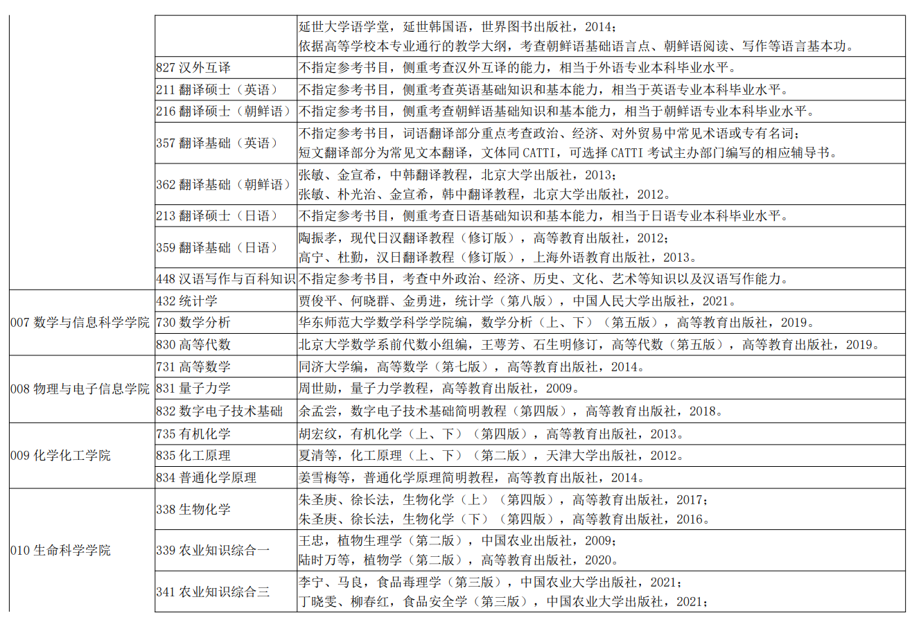 中国石油大学(华东)2026年硕士研究生招生复试录取工作方案