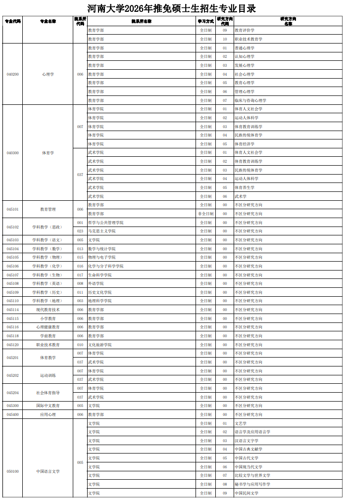 河南大学2026年推免硕士生招生专业目录