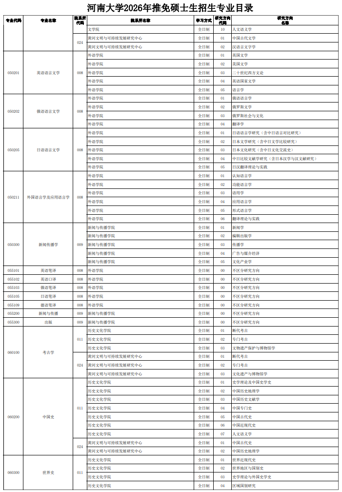 河南大学2026年推免硕士生招生专业目录