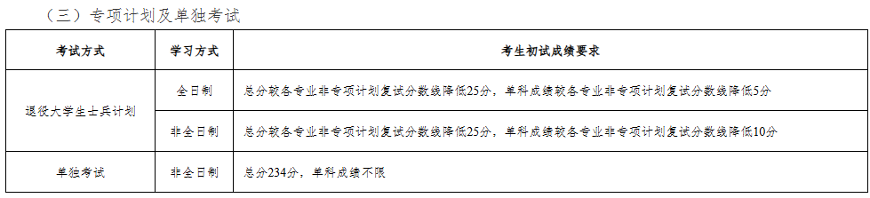 沈阳工业大学2026年考研分数线