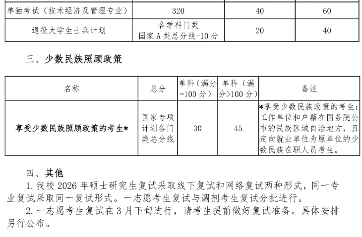 长春理工大学2026年考研分数线