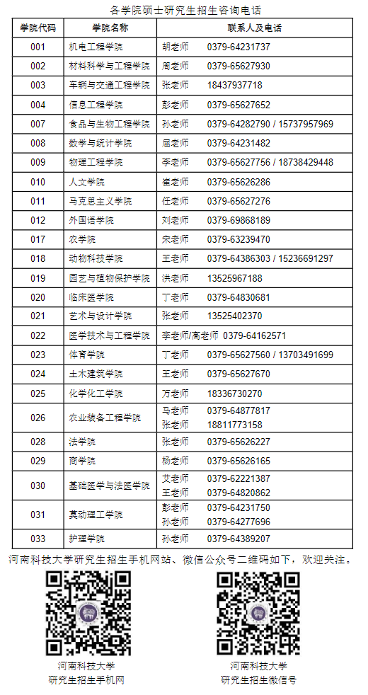 河南科技大学2026年接收推荐免试硕士研究生章程