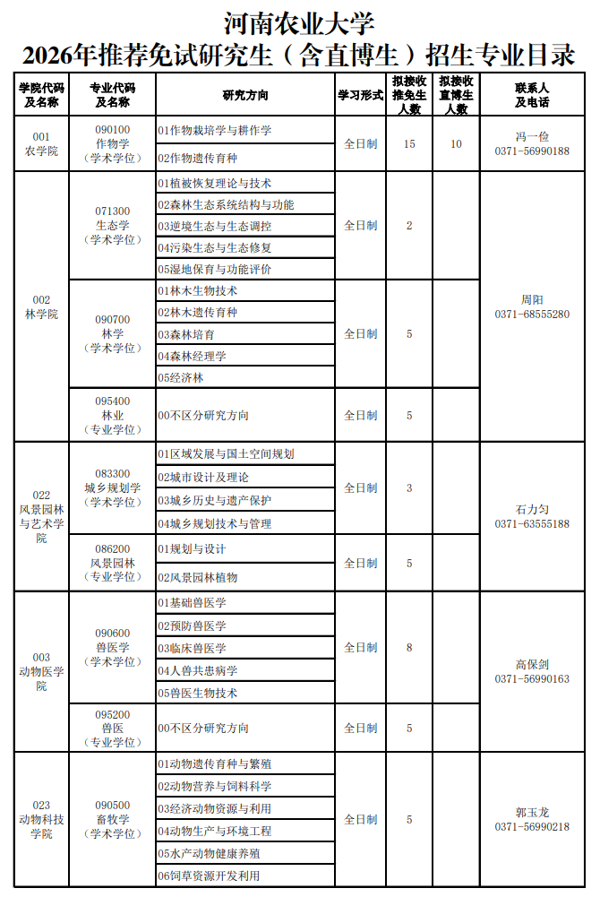 河南农业大学2026年推荐免试研究生(含直博生)招生专业目录