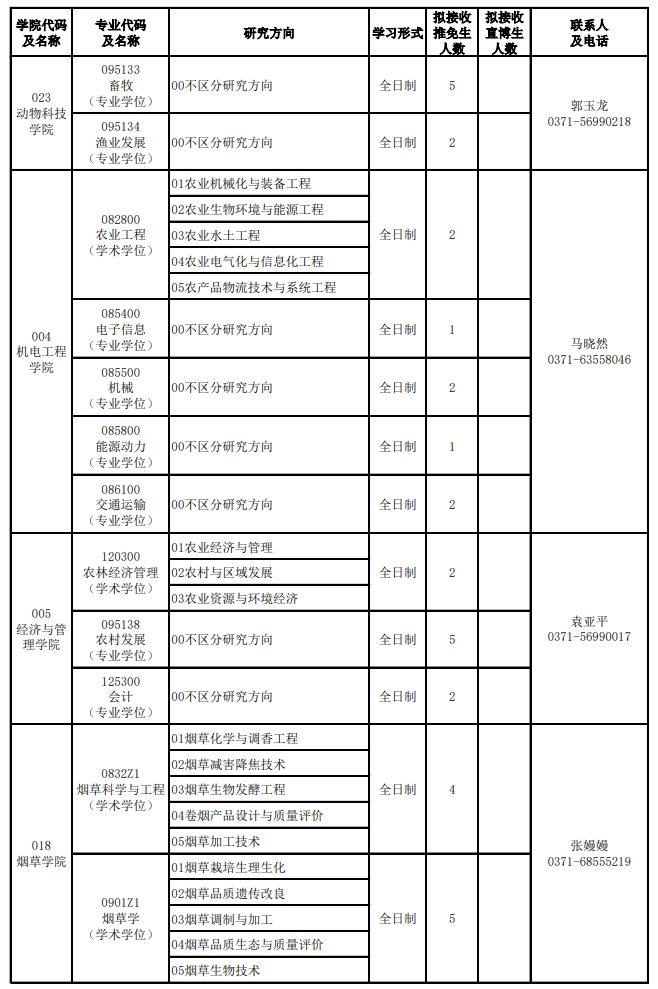 河南农业大学2026年推荐免试研究生(含直博生)招生专业目录