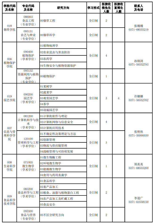 河南农业大学2026年推荐免试研究生(含直博生)招生专业目录