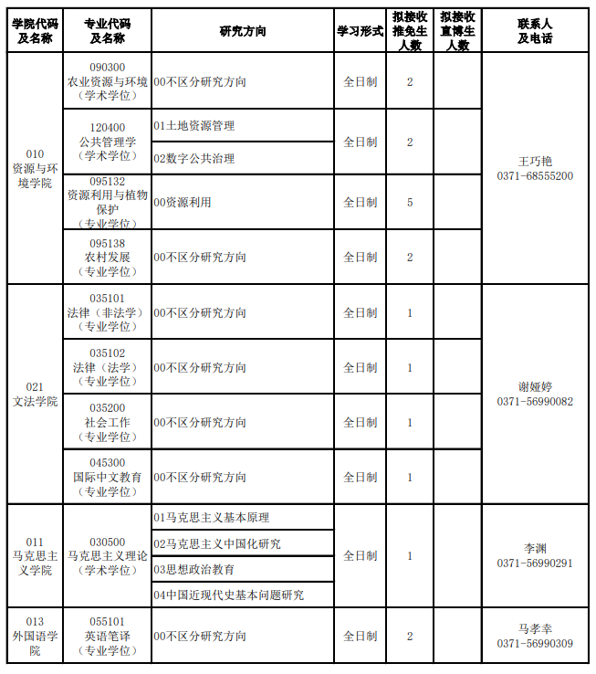 河南农业大学2026年推荐免试研究生(含直博生)招生专业目录