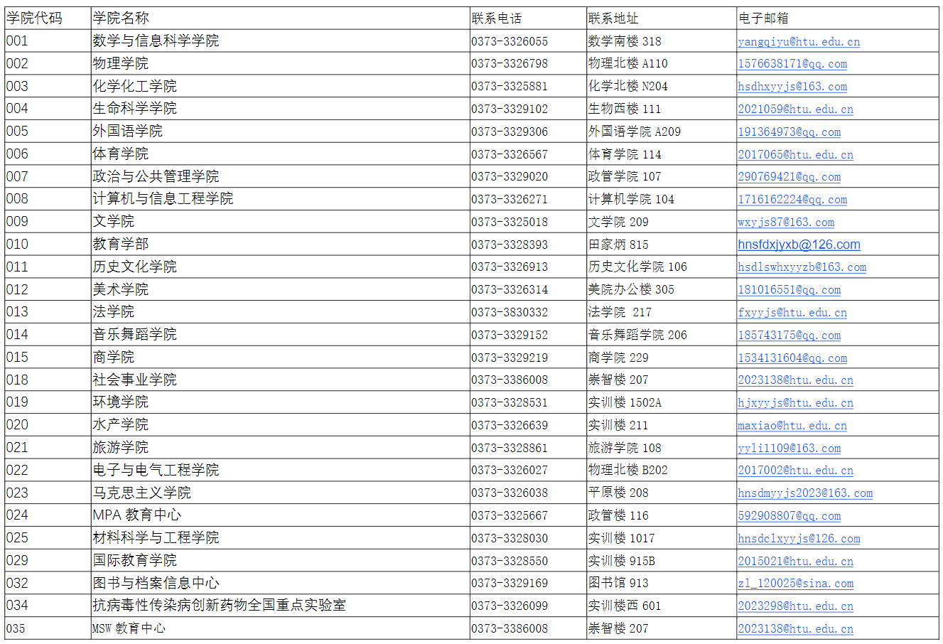 河南师范大学2026年硕士研究生一志愿考生复试线