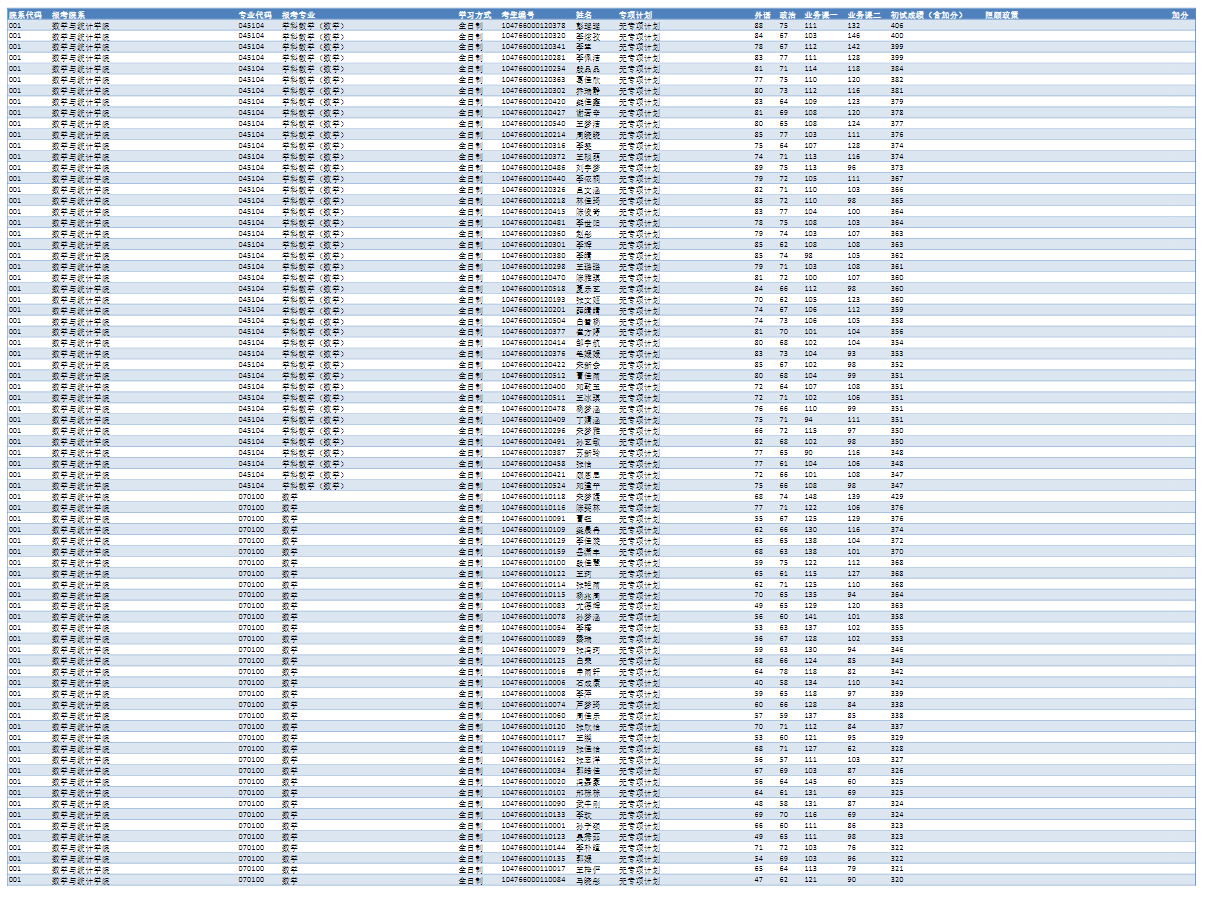 一志愿复试名单