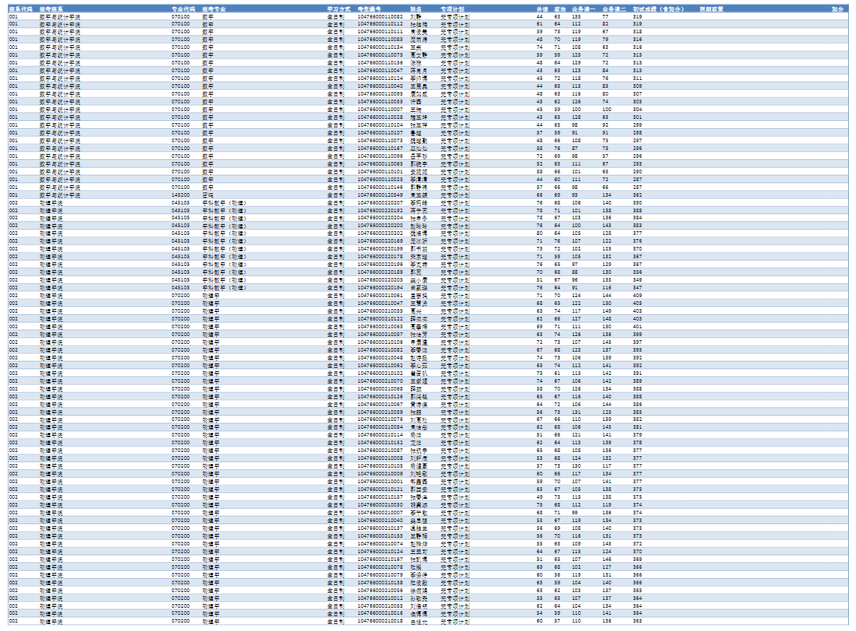 一志愿复试名单