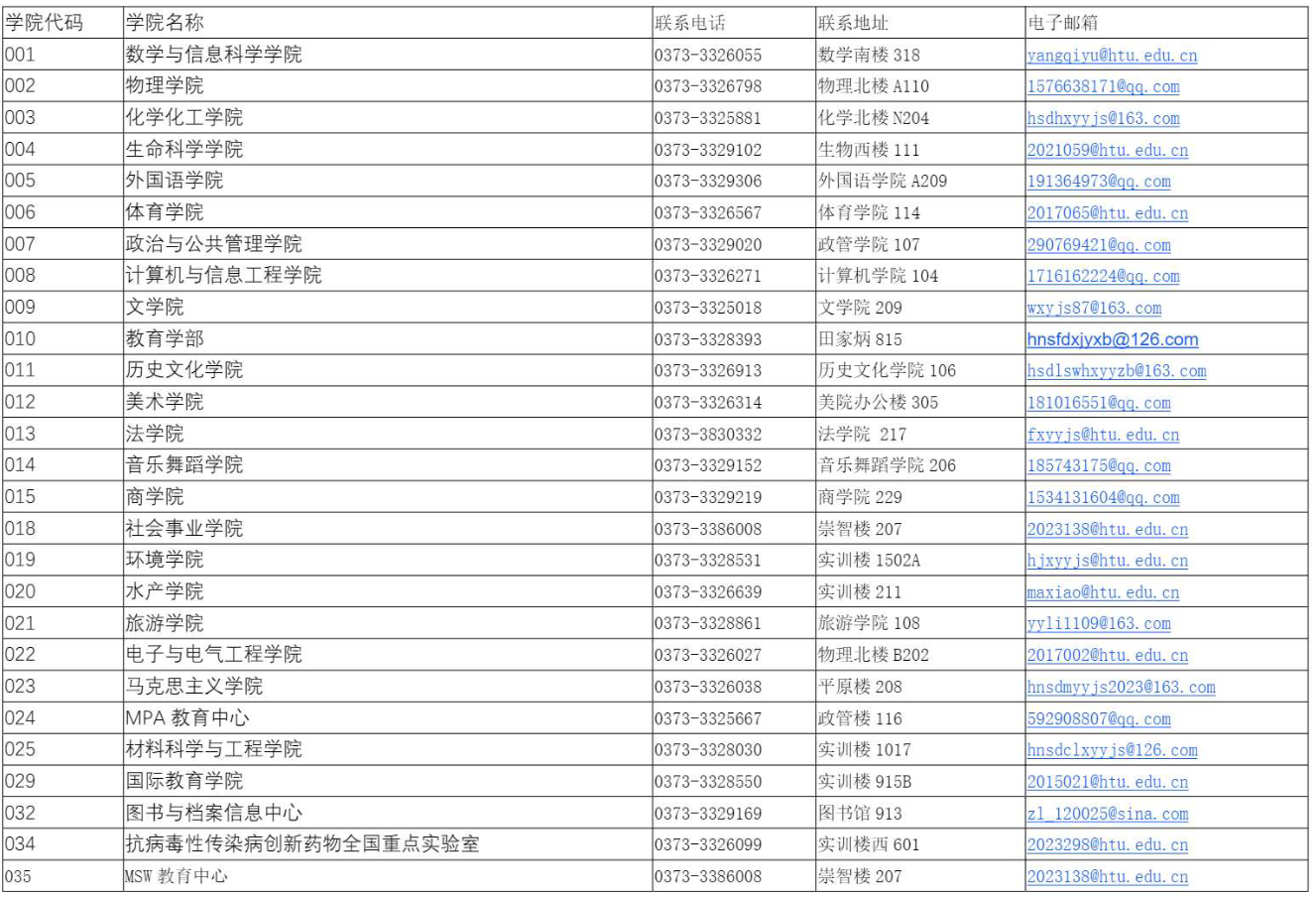 河南师范大学2026年硕士研究生接收调剂工作办法