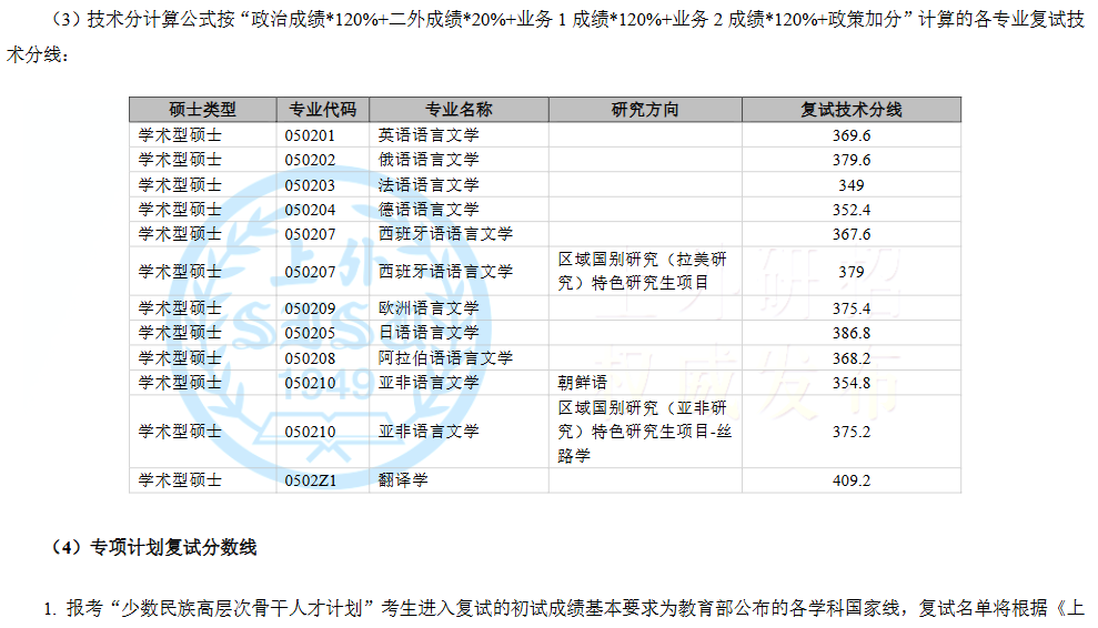 上海外国语大学2026年硕士统考一志愿复试分数线