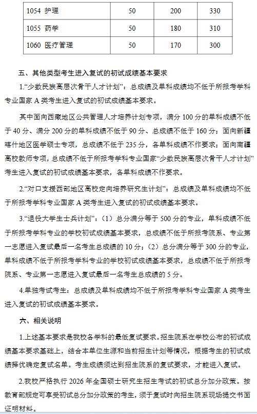 复旦大学2026年考研分数线