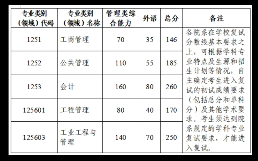 浙江大学2026年考研分数线