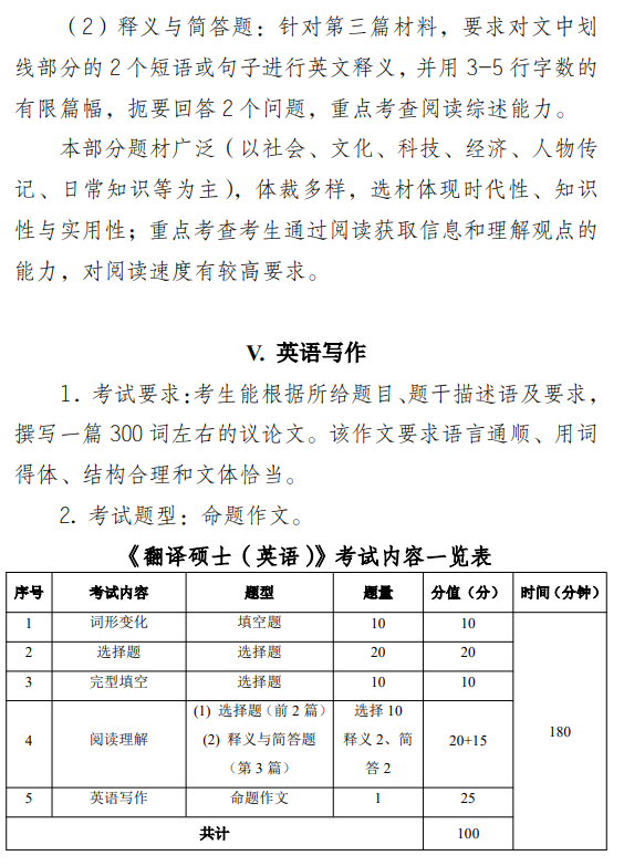 郑州轻工业大学2026年硕士研究生招生考试自命题科目考试大纲-翻译硕士(英语)