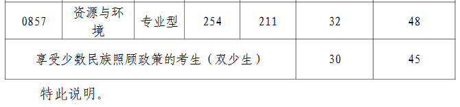 北部湾大学2026年全国硕士研究生招生复试分数线