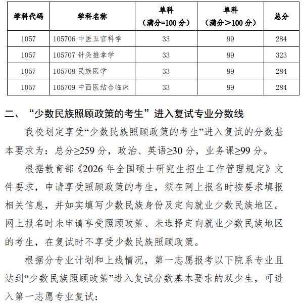 广西中医药大学2026年考研分数线