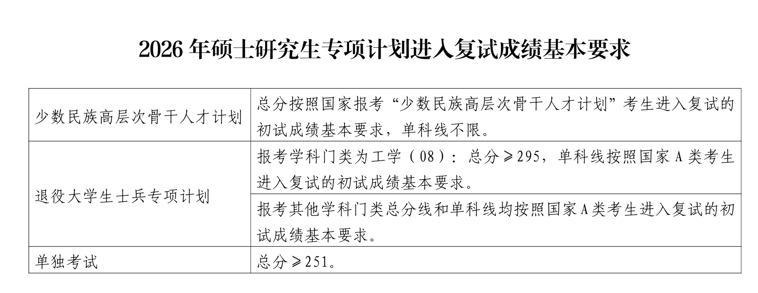南京理工大学2026年考研分数线(专项计划)